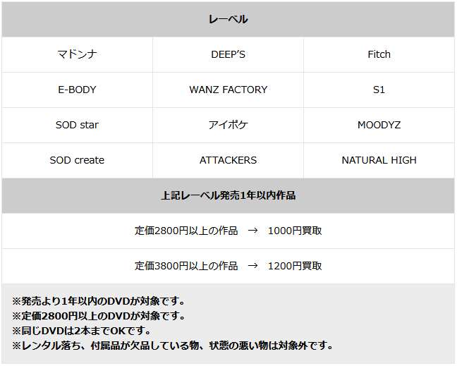 アダルトDVDレーベル